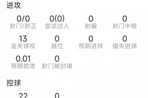 扎卡本战数据：2次阻截，2次断球，10次有效对抗，8次夺回控球权