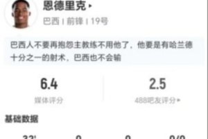 恩德里克此役替补登场，2射未中0球+1次错失进球1次中框，预期进球率0.7，评分6.4分