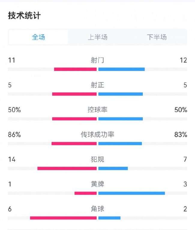 阿尔及利亚VS 奥地利比分预测_阿尔及利亚VS 奥地利在线直播_阿尔及利亚VS 奥地利赛事直播
