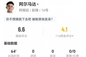 阿尔马达此役0射1关键传球，2次过人2次成功，对抗5次成功，得分6.6分