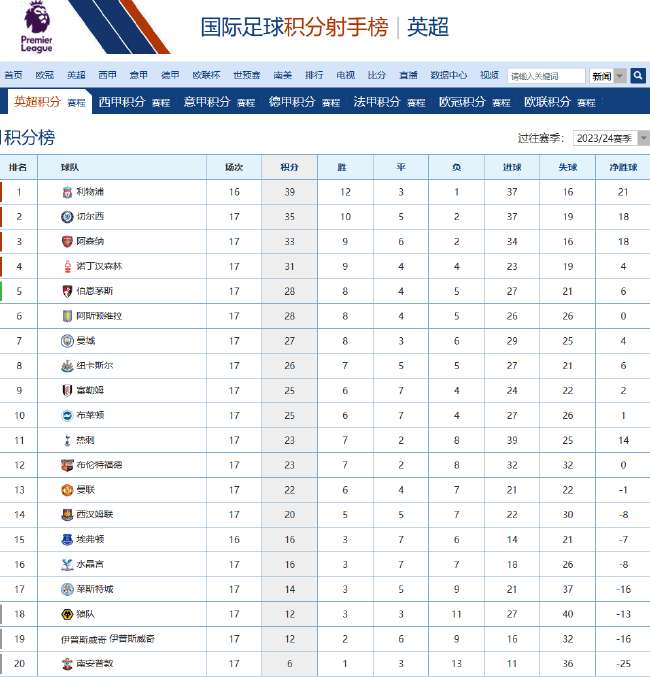 巴拿马对英格兰直播在线观看_巴拿马对英格兰免费直播_巴拿马对英格兰在线直播
