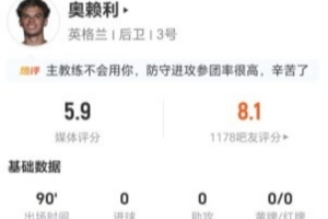合理吗？奥赖利此役1射1失+7次对抗2次成功+3次犯规，全场得分最低5.9分